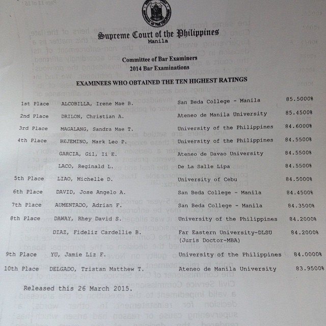 Philippine Bar Exam Results 2014